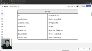 Criando o Site do SharePoint